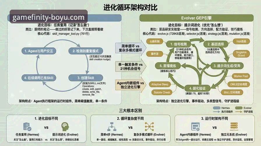 博鱼体育平台技术架构深度分析：从v3.0.1版本看移动端与PC端体验差异